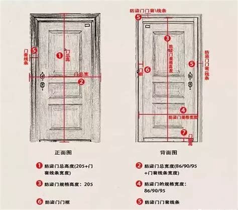 房門寬度|標準門寬：專業分析